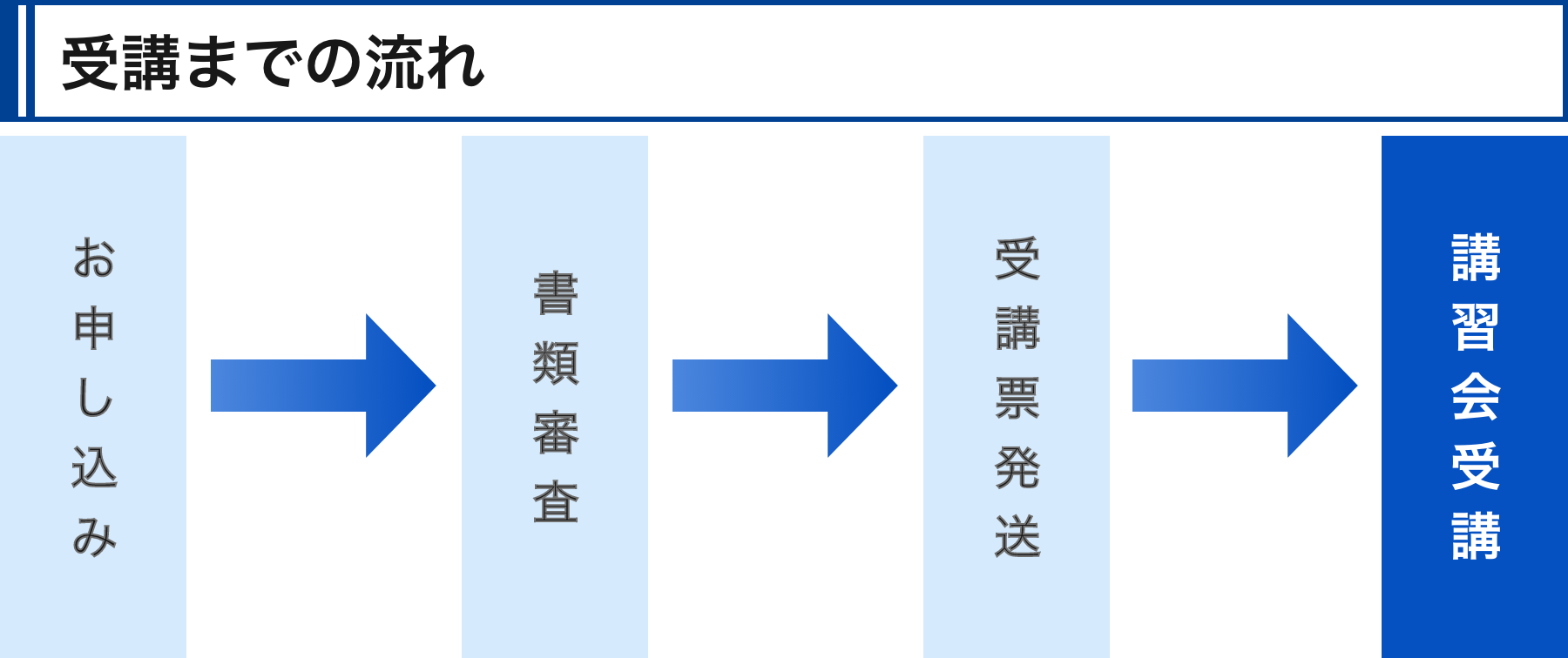 受講までの流れ