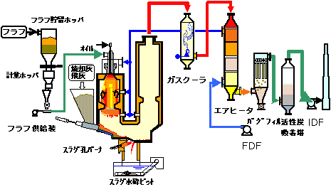 検証結果1の図