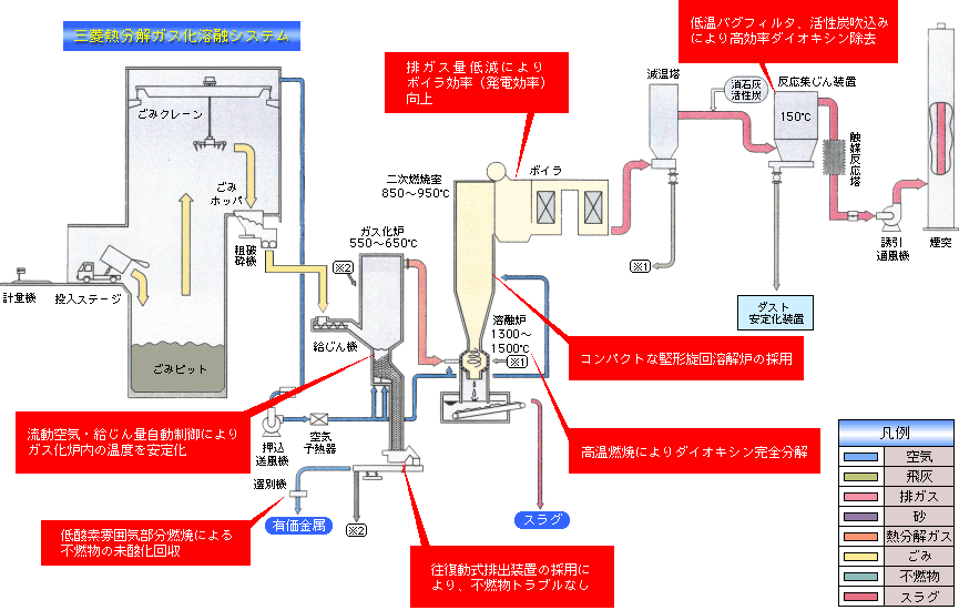 検証結果2の図