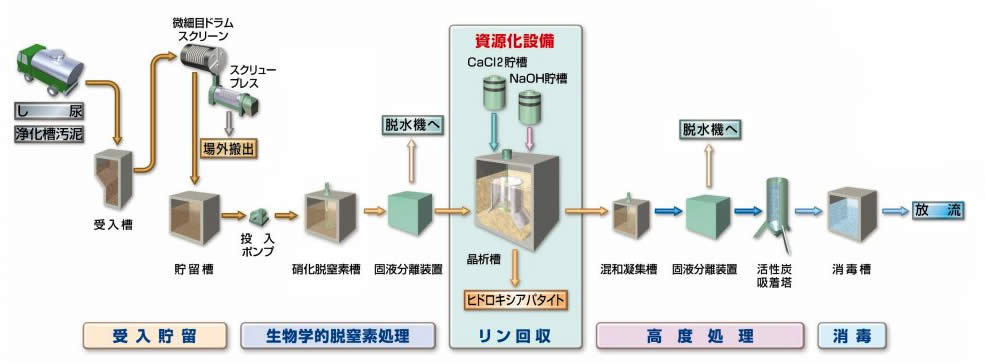 検証結果3の図