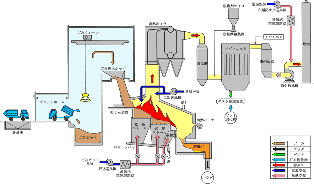 検証結果4の図