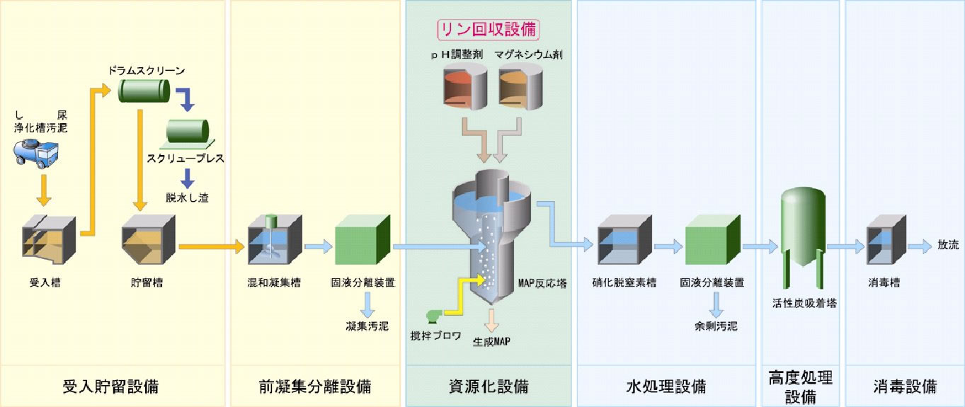 検証結果5の図