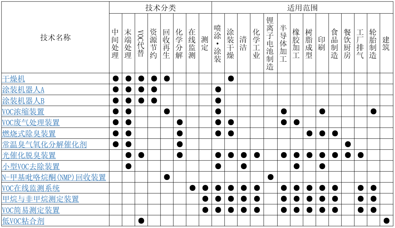 VOCの図