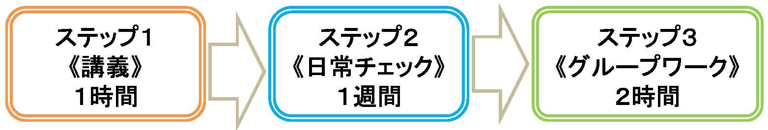 プログラムの流れ