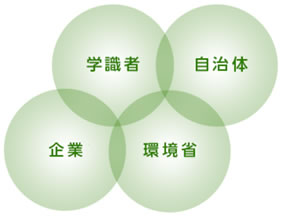 今後のごみ発電のあり方研究会とはのイメージ